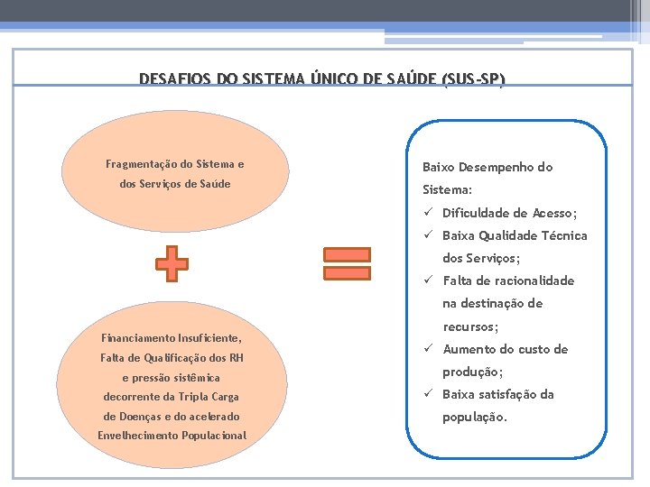 DESAFIOS DO SISTEMA ÚNICO DE SAÚDE (SUS-SP) Fragmentação do Sistema e dos Serviços de