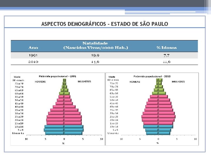 ASPECTOS DEMOGRÁFICOS - ESTADO DE SÃO PAULO 