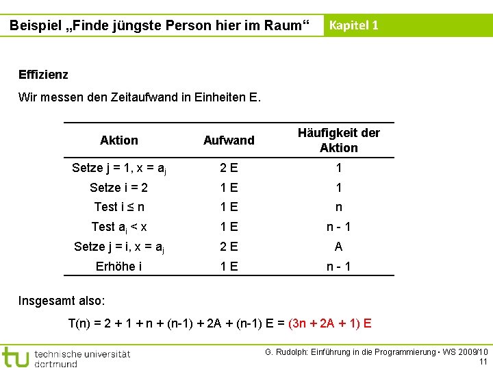 Beispiel „Finde jüngste Person hier im Raum“ Kapitel 1 Effizienz Wir messen den Zeitaufwand