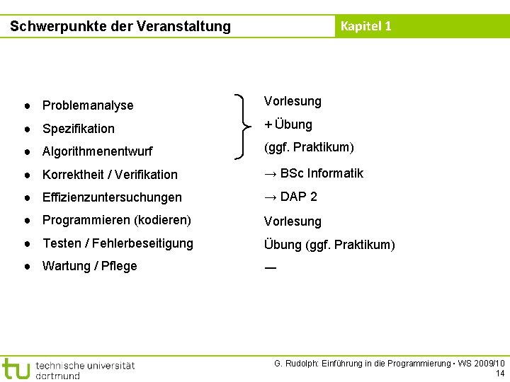 Kapitel 1 Schwerpunkte der Veranstaltung ● Problemanalyse Vorlesung ● Spezifikation + Übung ● Algorithmenentwurf