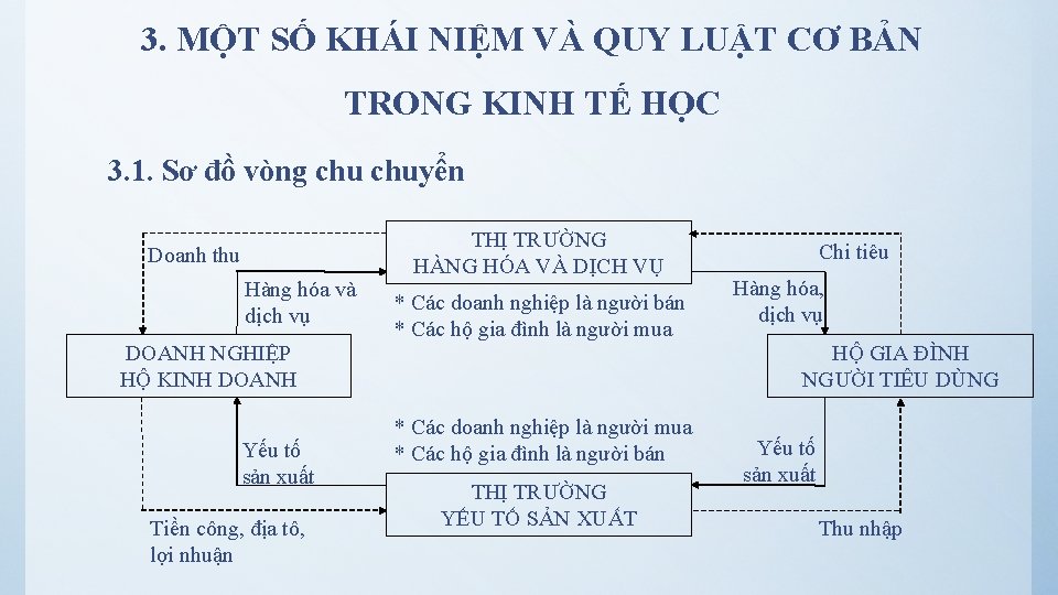 3. MỘT SỐ KHÁI NIỆM VÀ QUY LUẬT CƠ BẢN TRONG KINH TẾ HỌC