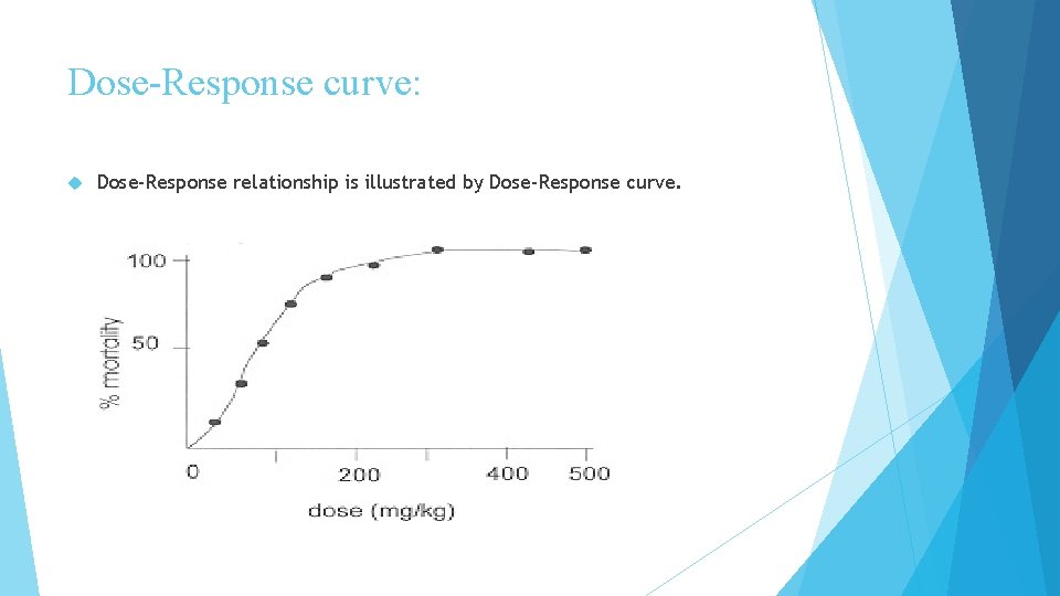 Dose-Response curve: Dose-Response relationship is illustrated by Dose-Response curve. 