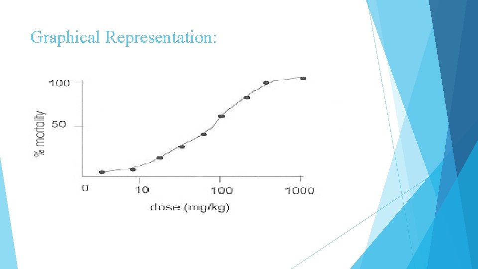 Graphical Representation: 