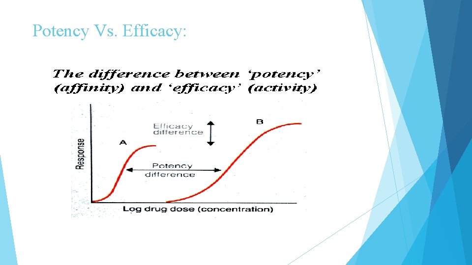 Potency Vs. Efficacy: 