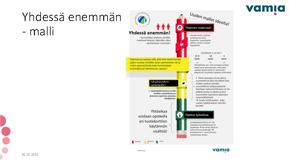 Yhdessä enemmän - malli 31. 10. 2019 