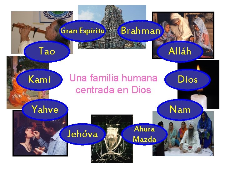 Gran Espíritu Brahman Tao Kami Alláh Una familia humana centrada en Dios Yahve Dios