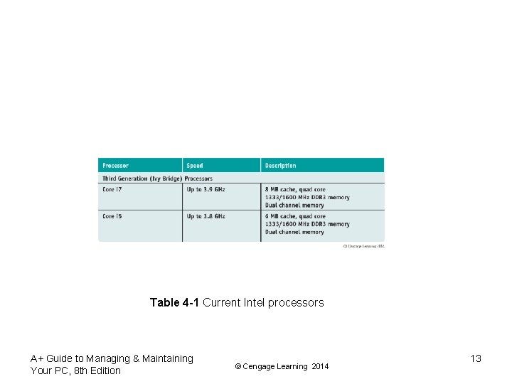 Table 4 -1 Current Intel processors A+ Guide to Managing & Maintaining Your PC,