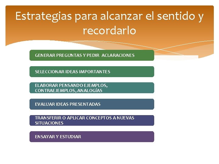 Estrategias para alcanzar el sentido y recordarlo GENERAR PREGUNTAS Y PEDIR ACLARACIONES SELECCIONAR IDEAS