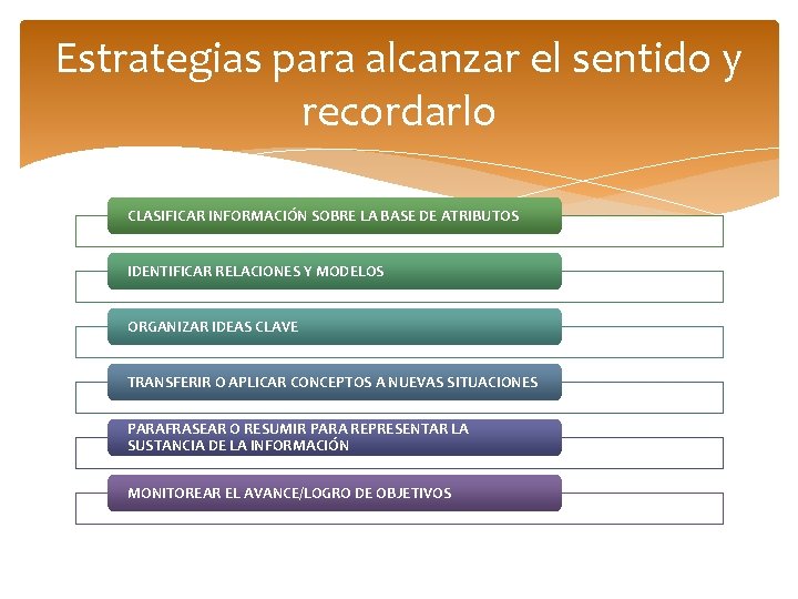 Estrategias para alcanzar el sentido y recordarlo CLASIFICAR INFORMACIÓN SOBRE LA BASE DE ATRIBUTOS