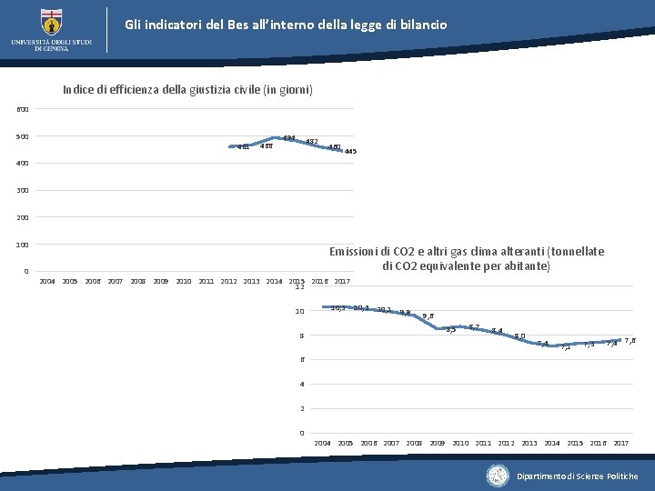 Gli indicatori del Bes all’interno della legge di bilancio Indice di efficienza della giustizia