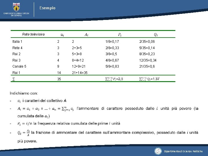 Esempio Rete televisiva Italia 1 2 2 1/6=0, 17 2/35=0, 06 Rete 4 3