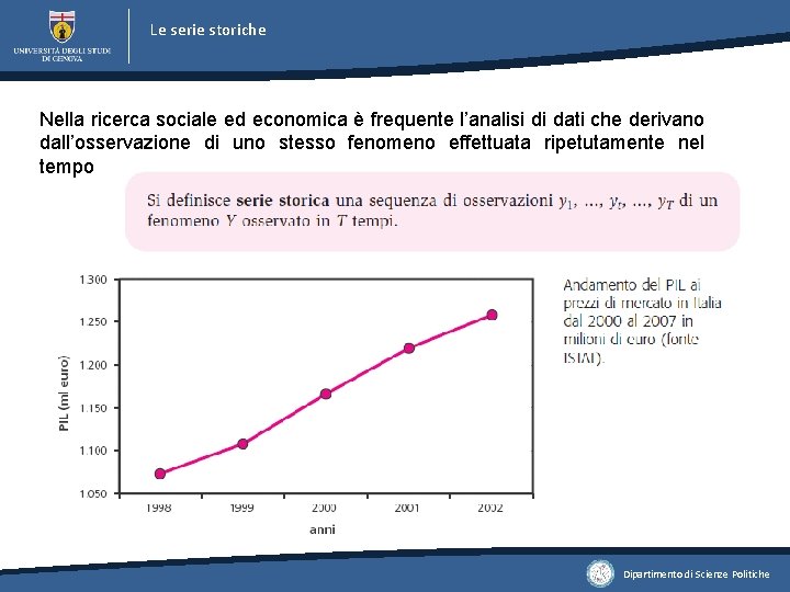 Le serie storiche Nella ricerca sociale ed economica è frequente l’analisi di dati che