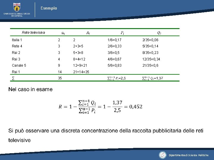 Esempio Rete televisiva Italia 1 2 2 1/6=0, 17 2/35=0, 06 Rete 4 3