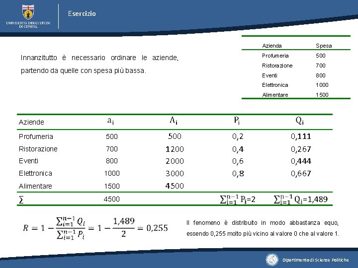 Esercizio Innanzitutto è necessario ordinare le aziende, partendo da quelle con spesa più bassa.