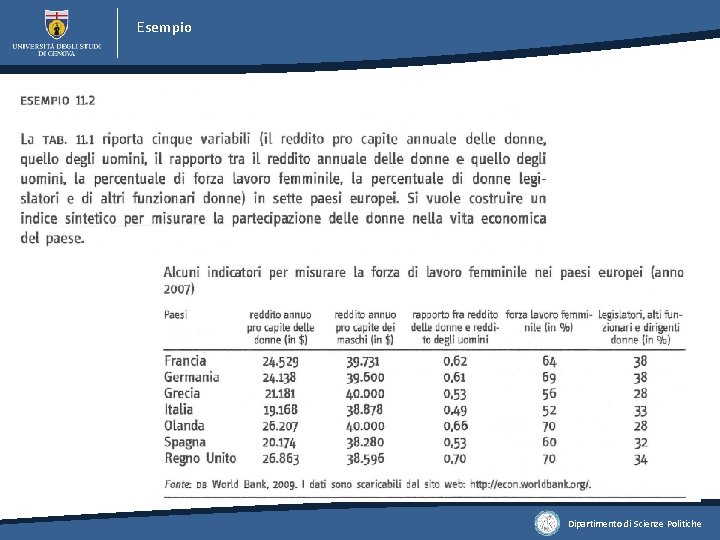 Esempio Dipartimento di Scienze Politiche 