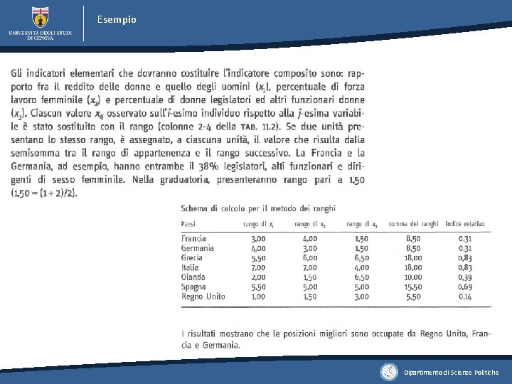 Esempio Dipartimento di Scienze Politiche 