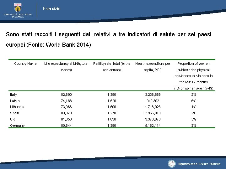 Esercizio Sono stati raccolti i seguenti dati relativi a tre indicatori di salute per