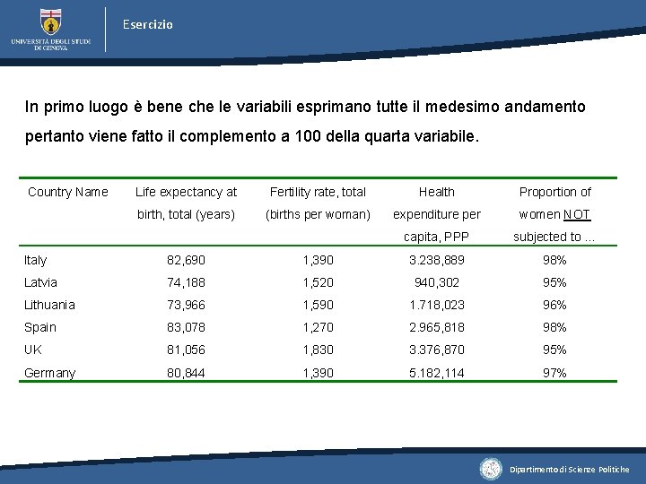 Esercizio In primo luogo è bene che le variabili esprimano tutte il medesimo andamento