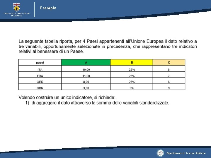 Esempio Dipartimento di Scienze Politiche 