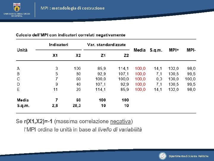 MPI : metodologia di costruzione Dipartimento di Scienze Politiche 