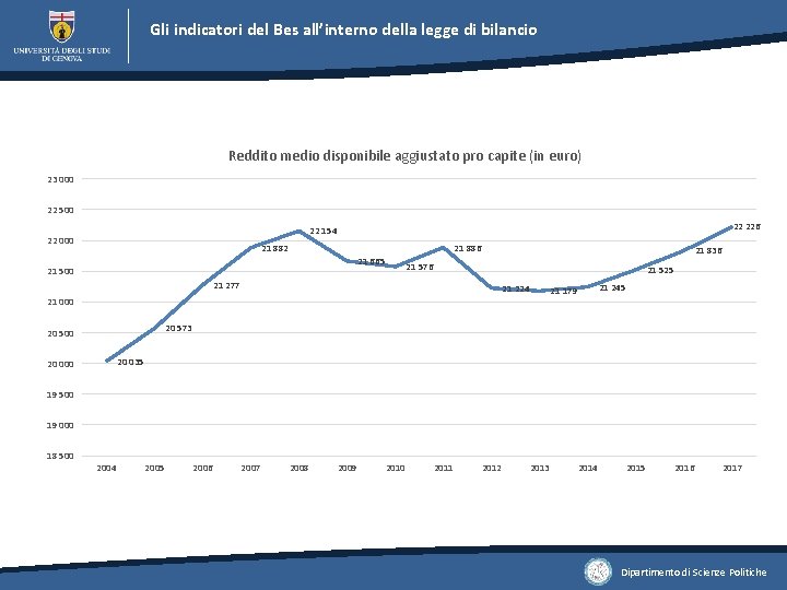 Gli indicatori del Bes all’interno della legge di bilancio Reddito medio disponibile aggiustato pro