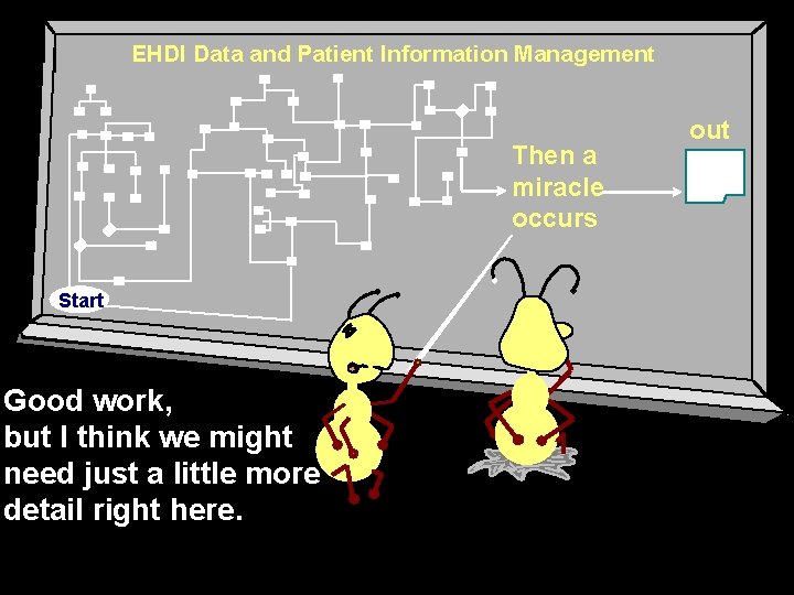 EHDI Data and Patient Information Management Then a miracle occurs Start Good work, but