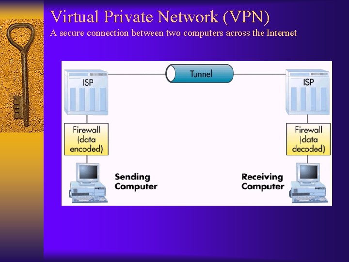 Virtual Private Network (VPN) A secure connection between two computers across the Internet 