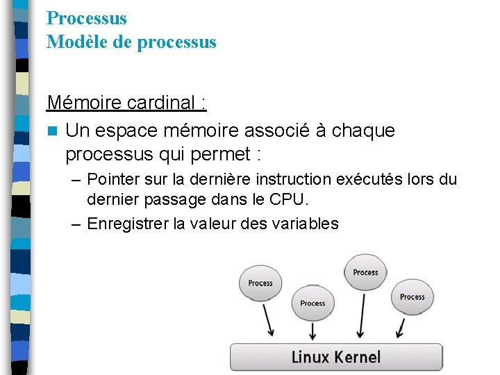 Processus Modèle de processus Mémoire cardinal : n Un espace mémoire associé à chaque Processus Modèle de processus Mémoire cardinal : n Un espace mémoire associé à chaque