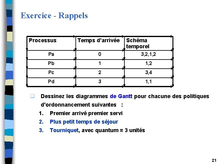 Exercice - Rappels Processus q Temps d’arrivée Schéma temporel Pa 0 3, 2, 1, Exercice - Rappels Processus q Temps d’arrivée Schéma temporel Pa 0 3, 2, 1,