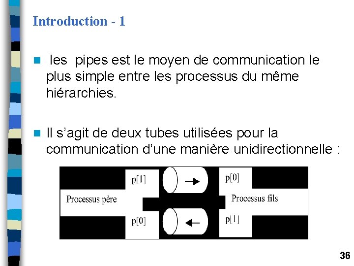 Introduction - 1 n les pipes est le moyen de communication le plus simple Introduction - 1 n les pipes est le moyen de communication le plus simple