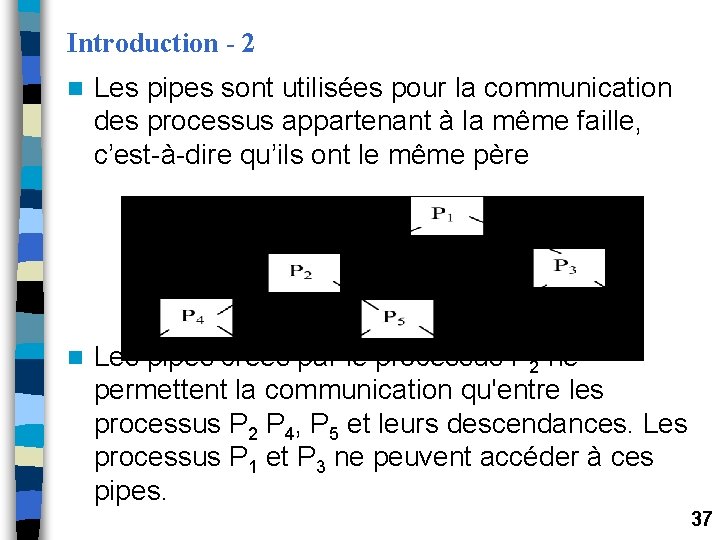 Introduction - 2 n Les pipes sont utilisées pour la communication des processus appartenant Introduction - 2 n Les pipes sont utilisées pour la communication des processus appartenant