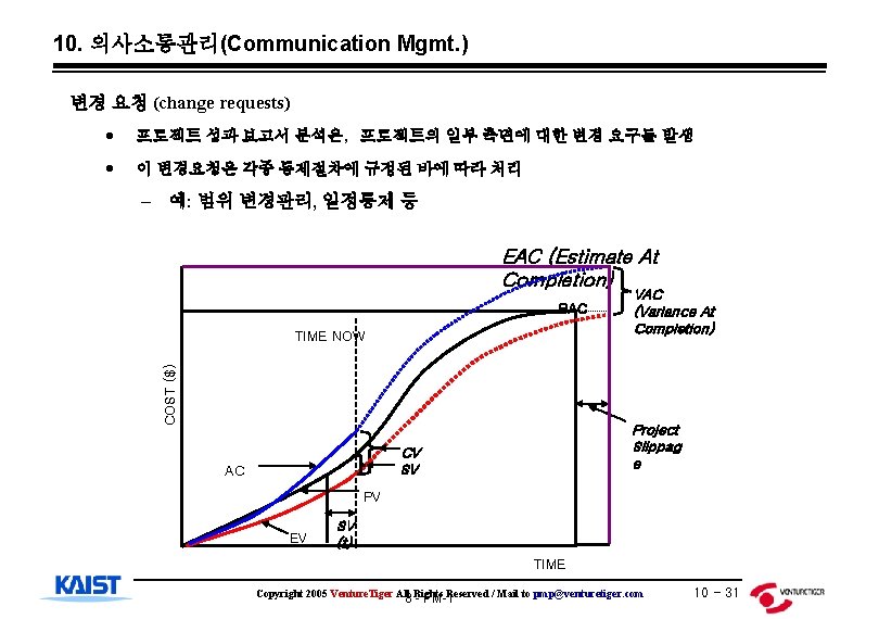 10. 의사소통관리(Communication Mgmt. ) 변경 요청 (change requests) · 프로젝트 성과 보고서 분석은, 프로젝트의