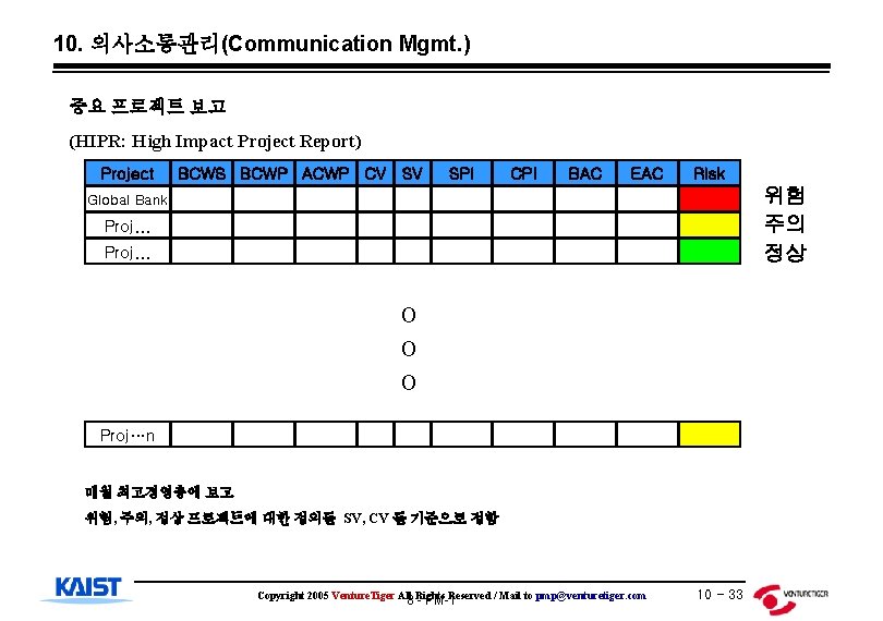 10. 의사소통관리(Communication Mgmt. ) 중요 프로젝트 보고 (HIPR: High Impact Project Report) Project BCWS