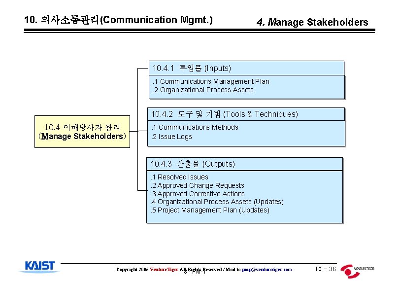 10. 의사소통관리(Communication Mgmt. ) 4. Manage Stakeholders 10. 4. 1 투입물 (Inputs). 1 Communications
