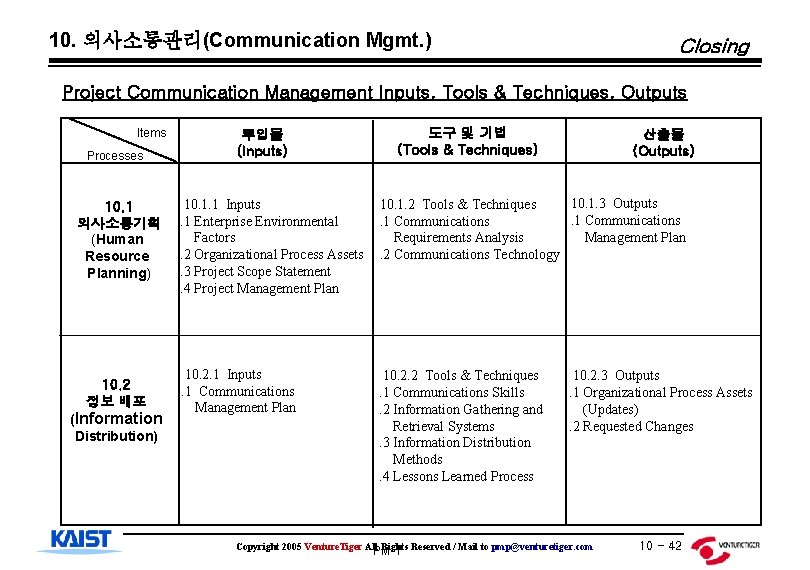 10. 의사소통관리(Communication Mgmt. ) Closing Project Communication Management Inputs, Tools & Techniques, Outputs Items