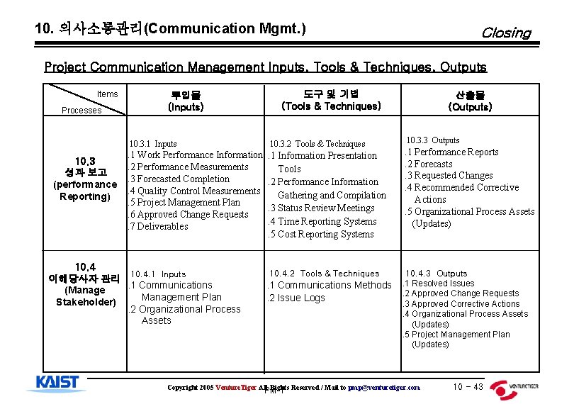 10. 의사소통관리(Communication Mgmt. ) Closing Project Communication Management Inputs, Tools & Techniques, Outputs Items