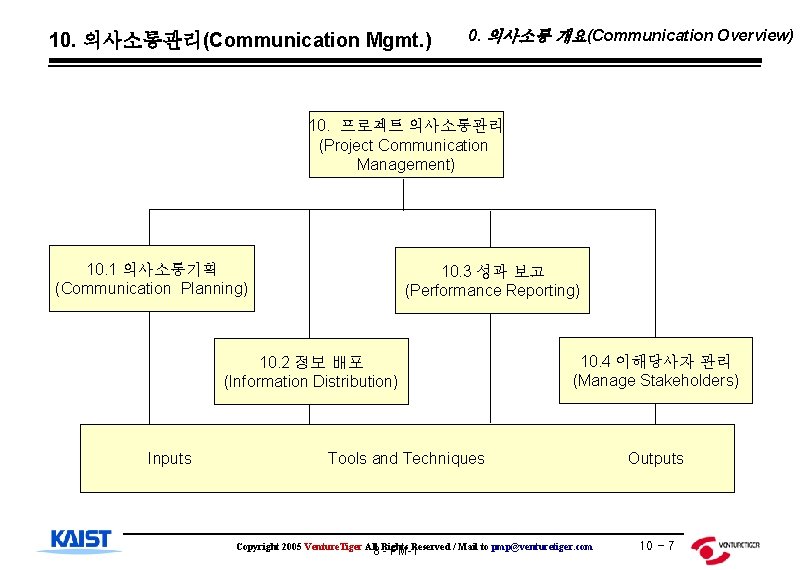 10. 의사소통관리(Communication Mgmt. ) 0. 의사소통 개요(Communication Overview) 10. 프로젝트 의사소통관리 (Project Communication Management)