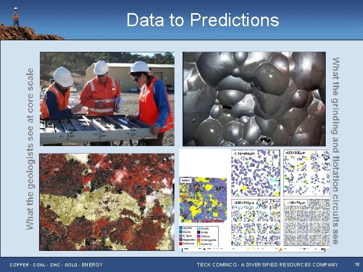 Data to Predictions COPPER - COAL - ZINC - GOLD - ENERGY TECK COMINCO