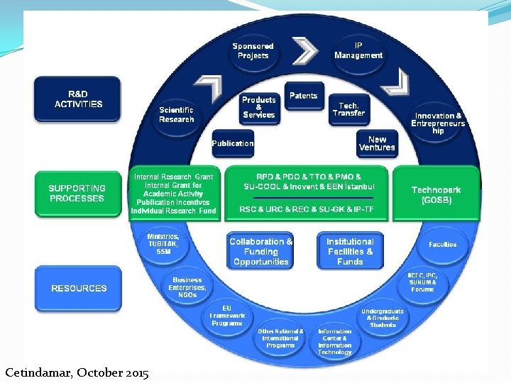 Cetindamar, October 2015 