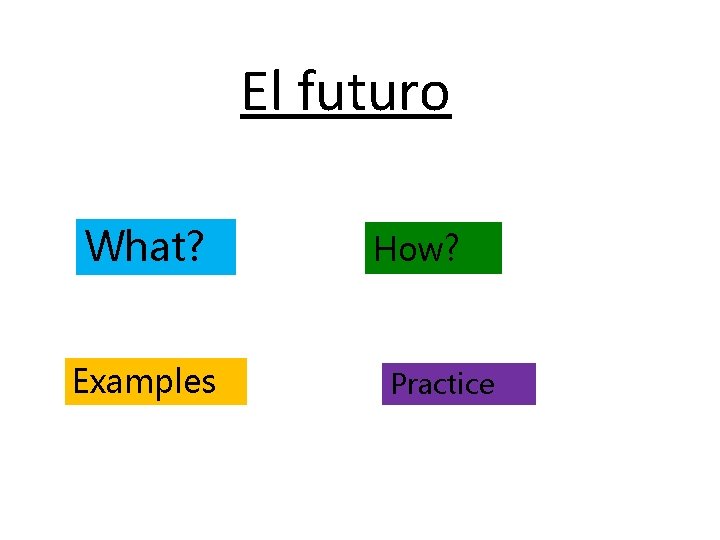 El futuro What? Examples How? Practice 