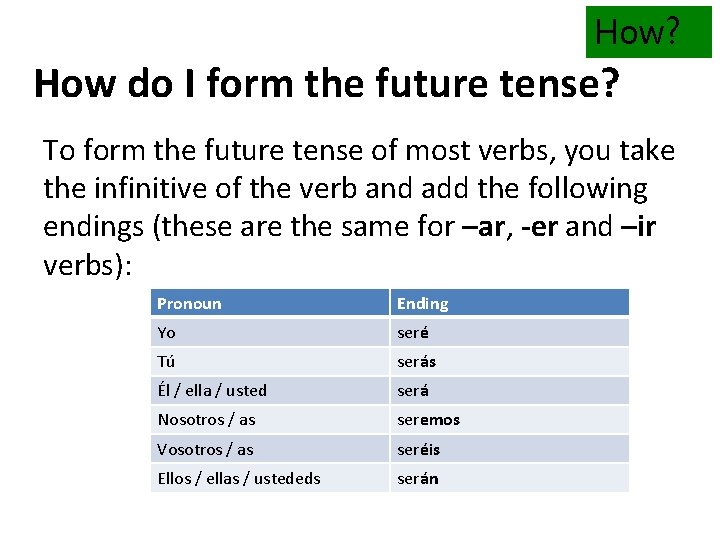 How? How do I form the future tense? To form the future tense of