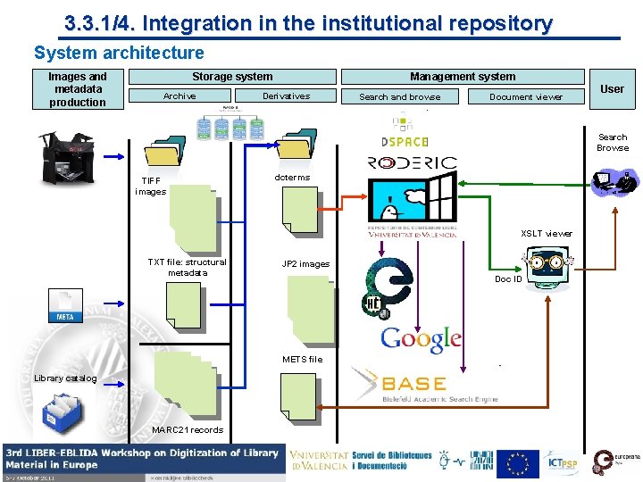 3. 3. 1/4. Integration in the institutional repository System architecture Images and metadata production