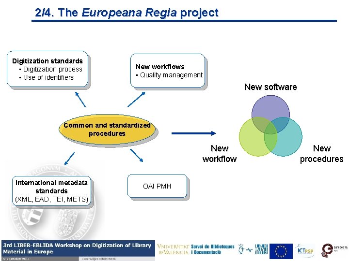 2/4. The Europeana Regia project Digitization standards • Digitization process • Use of identifiers