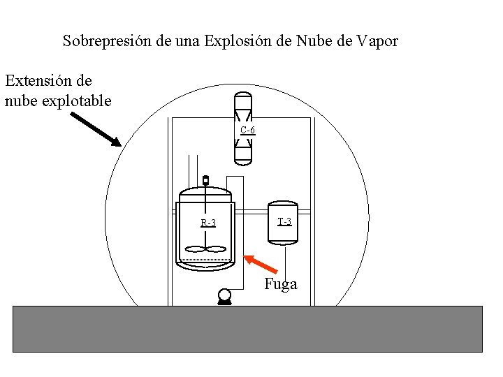 Sobrepresión de una Explosión de Nube de Vapor Extensión de nube explotable C-6 R-3