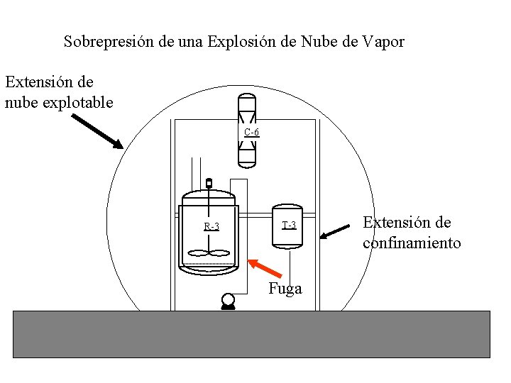 Sobrepresión de una Explosión de Nube de Vapor Extensión de nube explotable C-6 R-3