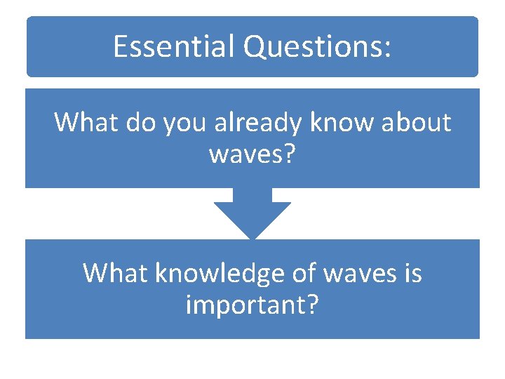 Essential Questions: What do you already know about waves? What knowledge of waves is