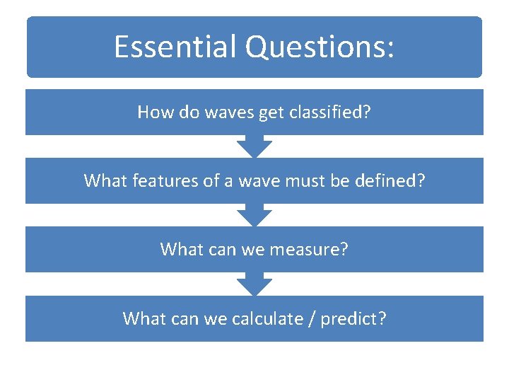 Essential Questions: How do waves get classified? What features of a wave must be
