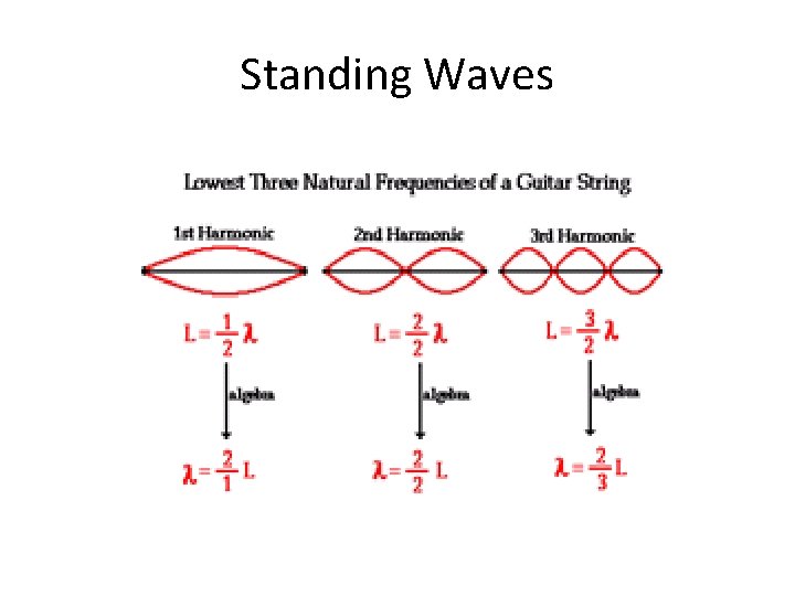 Standing Waves 