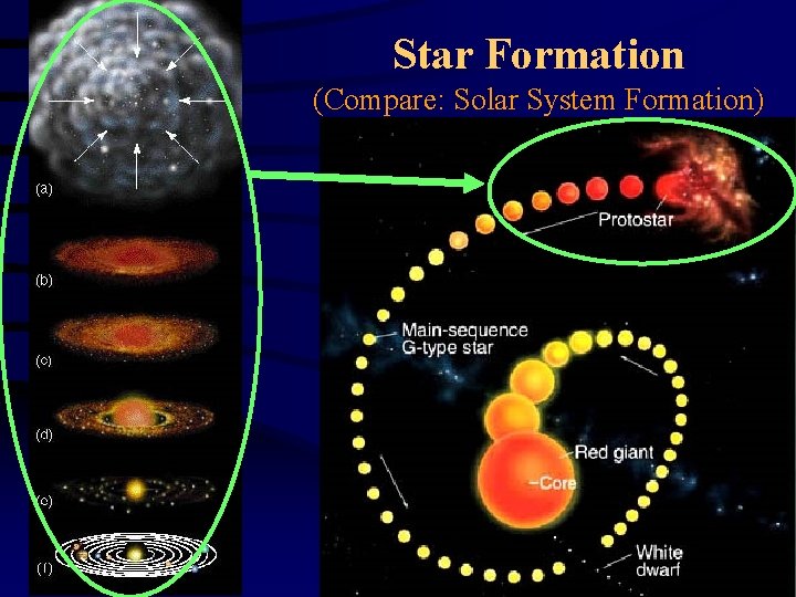 Star Formation (Compare: Solar System Formation) 