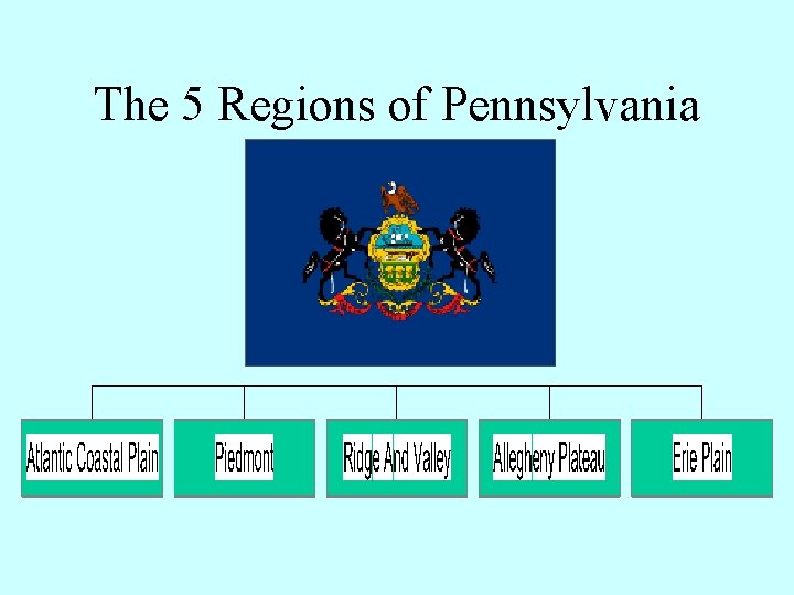 The 5 Regions of Pennsylvania The 5 Regions of Pennsylvania